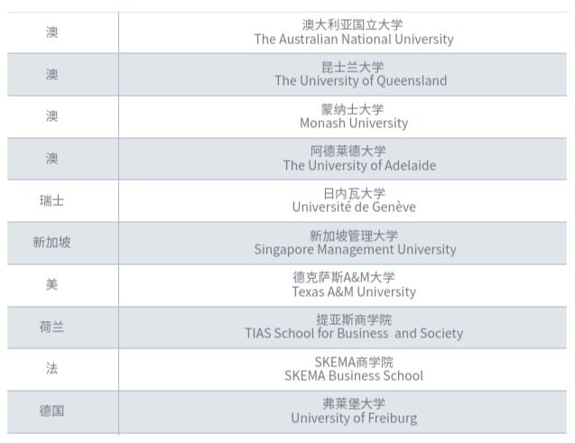 2025年东北财经大学2+2国际本科项目招生简章