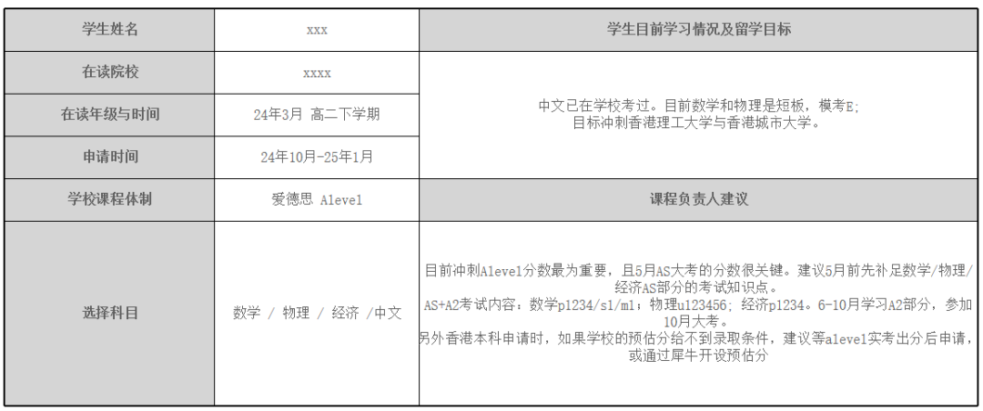 Alevel脱产备考如何全方位规划？选择脱产优势真的不少~