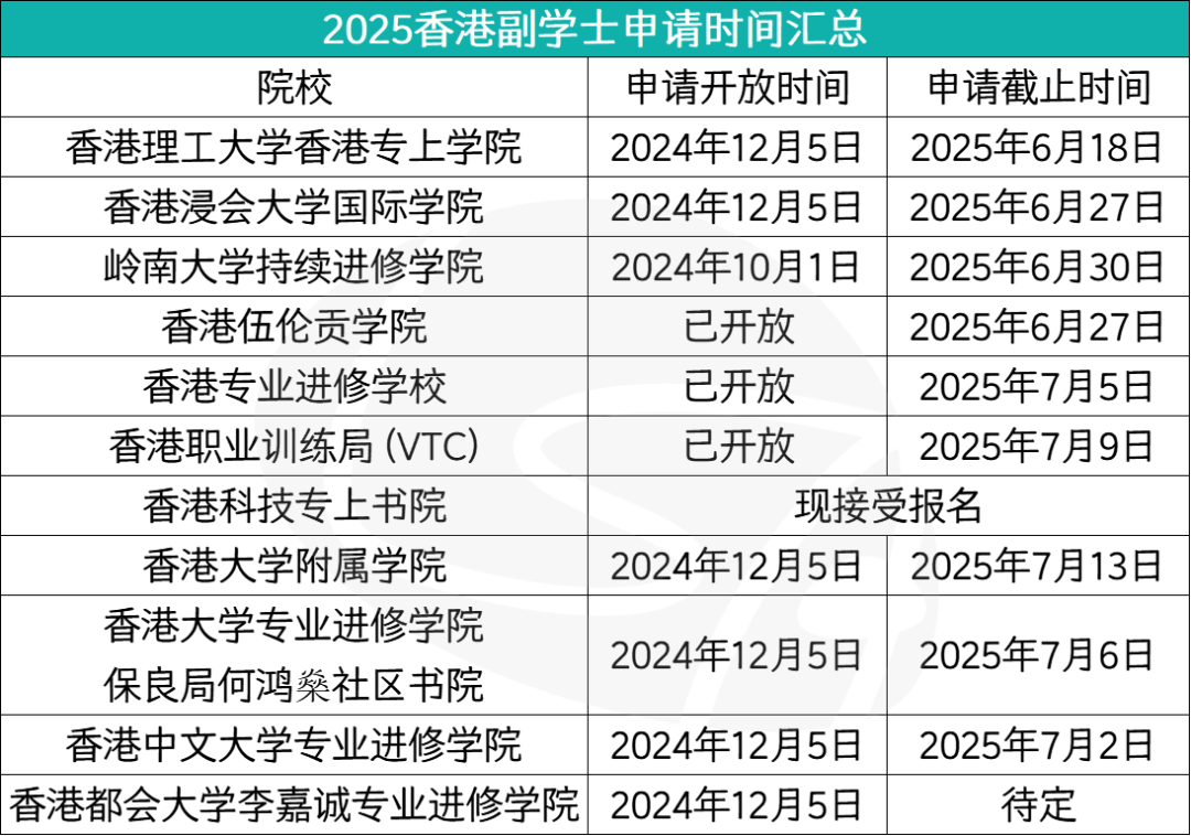 二本线怒冲QS前100！2025香港副学士骚操作！