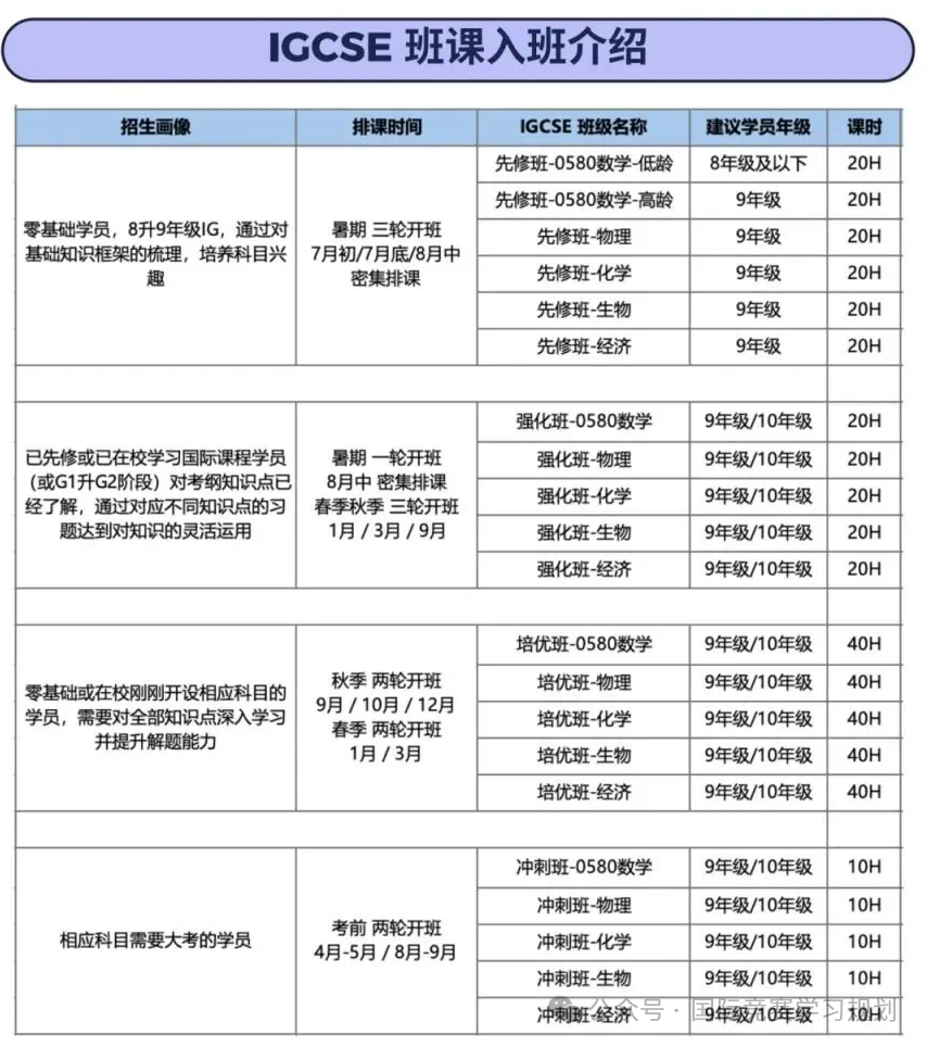 2025年IG数学考纲有哪些变动？附IG数学必背公式总结~