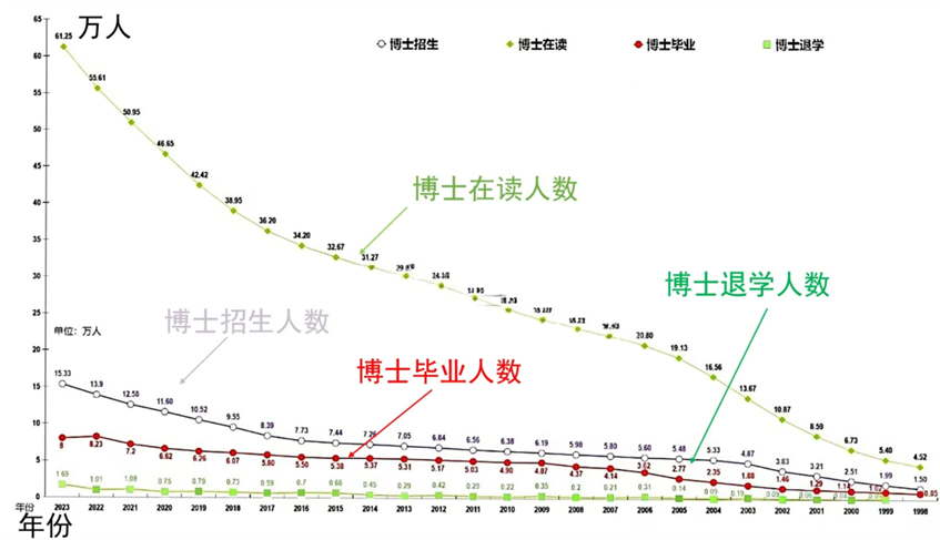 看完本科生与博士生全方位对比，你还准备读博吗？