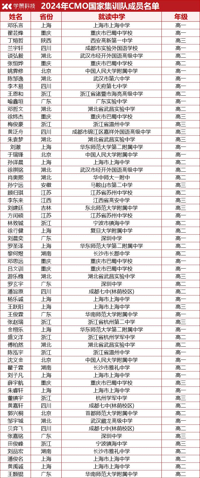 60进15！第66届IMO数学国家队第一阶段选拔开始