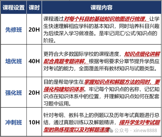 CAIE考试局IG数学0580考试新变化！(附IG数学0580必看学霸笔记)