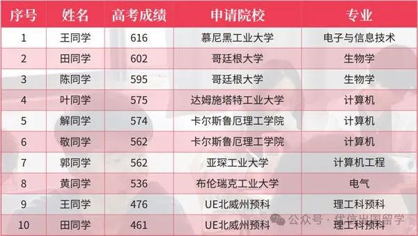 2025年北京外国语大学德国本科留学预科班招生简章