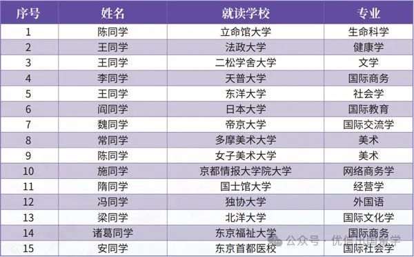 2025年北京外国语大学日本本科留学预科班招生简章