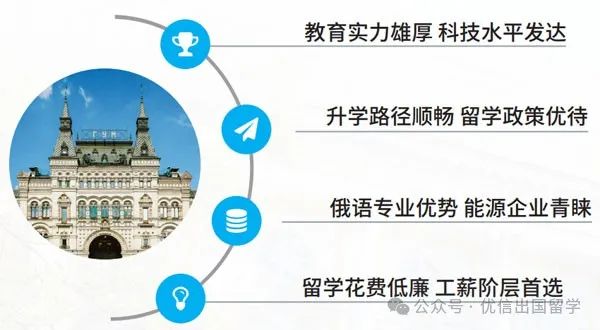 2025年北京外国语大学俄罗斯本科/硕士留学预科班招生简章