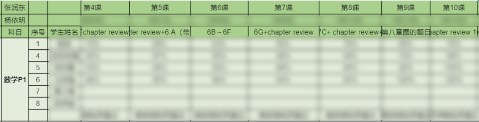 A Level 2.5年制全年班插班名额抢占中！严格管理！精细服务！27年冲世界名校！