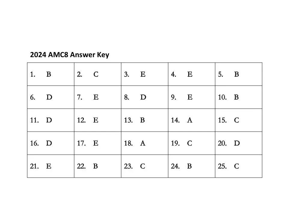 2025AMC8分数线是多少?AMC8数学竞赛真题领取！