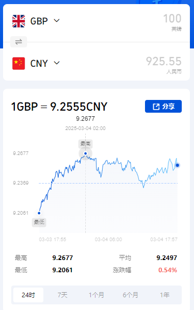 英镑涨至今年新高！牛津大学26年入学ALevel要求公布！