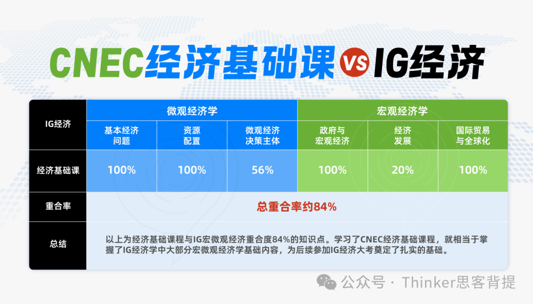 【一箭双雕】IGCSE阶段最适合的商赛：CNEC经济学挑战赛详细介绍！附2025参赛规划