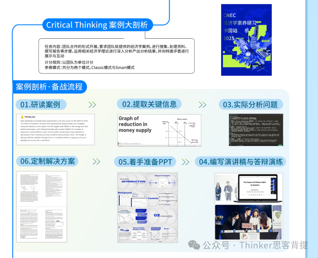 【一箭双雕】IGCSE阶段最适合的商赛：CNEC经济学挑战赛详细介绍！附2025参赛规划