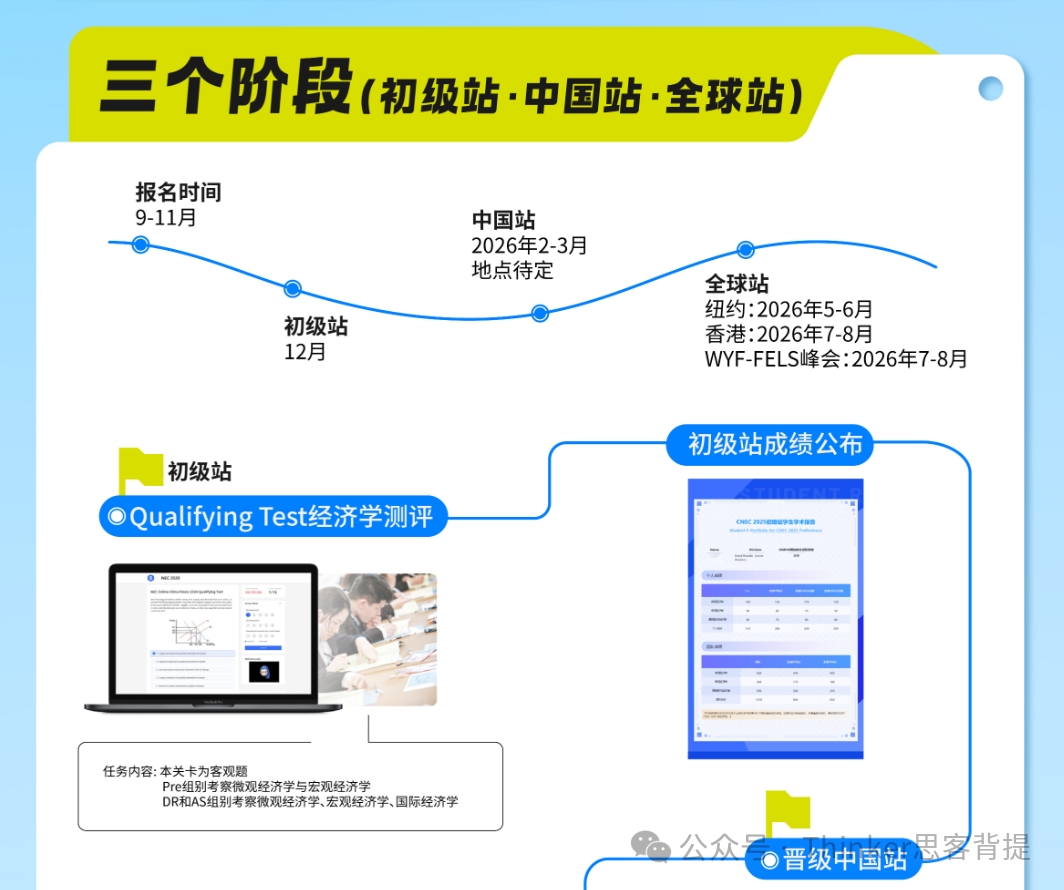 【一箭双雕】IGCSE阶段最适合的商赛：CNEC经济学挑战赛详细介绍！附2025参赛规划