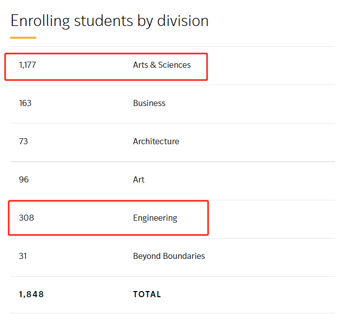 同为第21名，UMich、CMU、WashU录取差距为什么这么大？