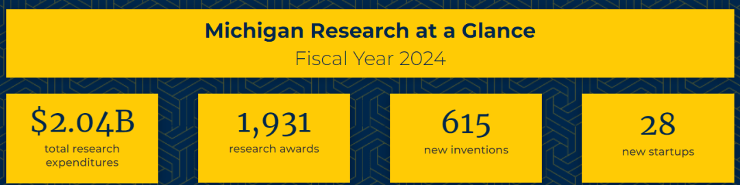 同为第21名，UMich、CMU、WashU录取差距为什么这么大？