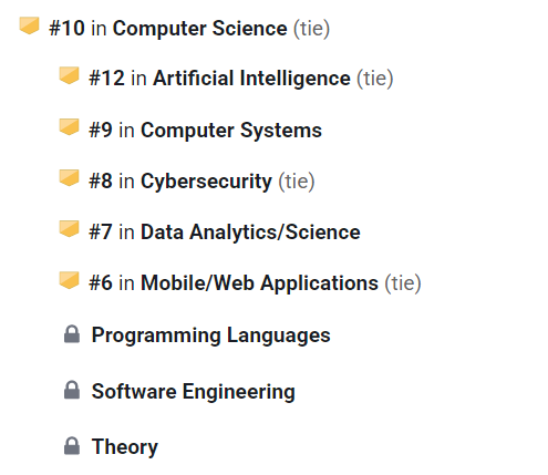 同为第21名，UMich、CMU、WashU录取差距为什么这么大？