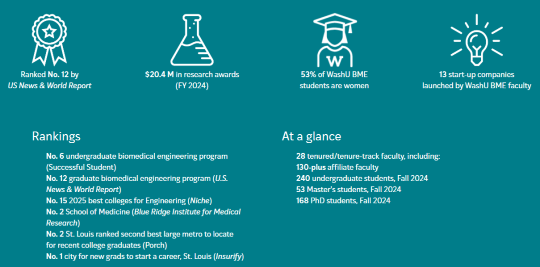 同为第21名，UMich、CMU、WashU录取差距为什么这么大？