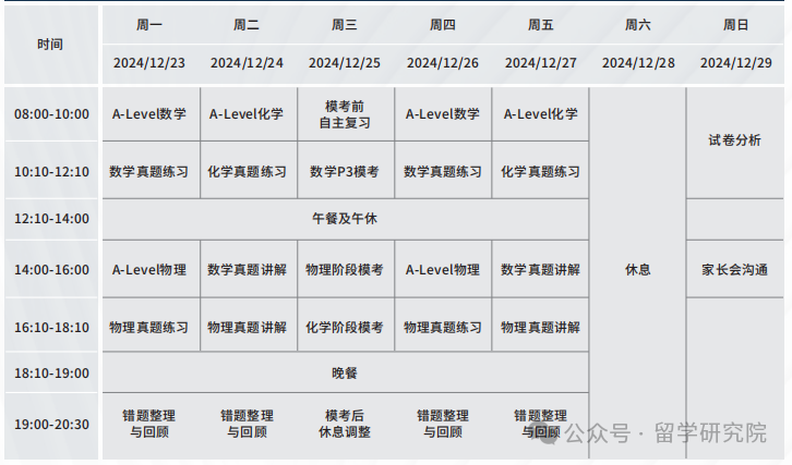 脱产学Alevel选1年制还是2年制？入学/考试/语言/申请/背提最全规划路线来了！