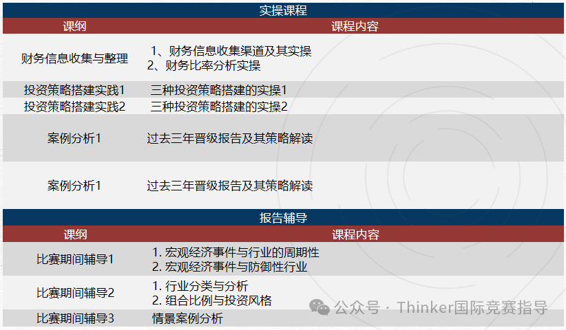 为什么说SIC适合0基础小白参加？新手小白打SIC商赛应该选哪个组别？