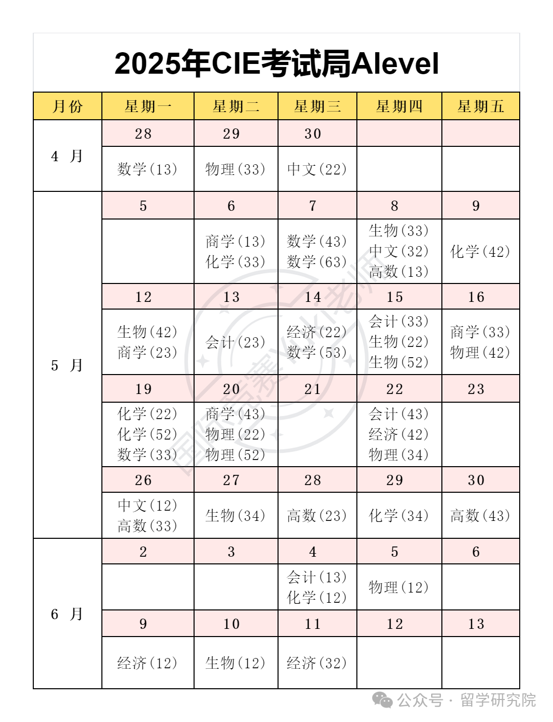 Alevel考前冲刺阶段倒计时！Alevel数学A*冲刺指南——高效备考，直击重难点！