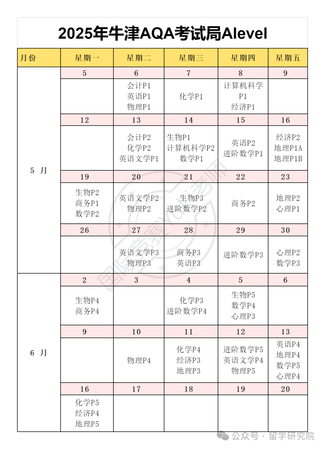 Alevel考前冲刺阶段倒计时！Alevel数学A*冲刺指南——高效备考，直击重难点！