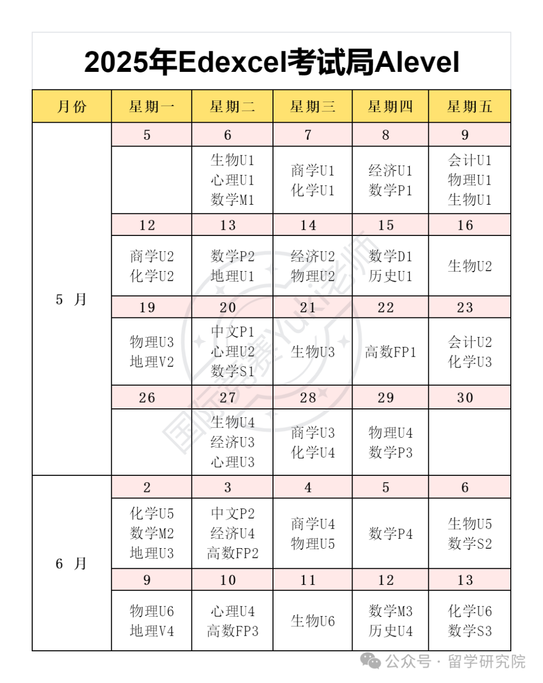 Alevel考前冲刺阶段倒计时！Alevel数学A*冲刺指南——高效备考，直击重难点！