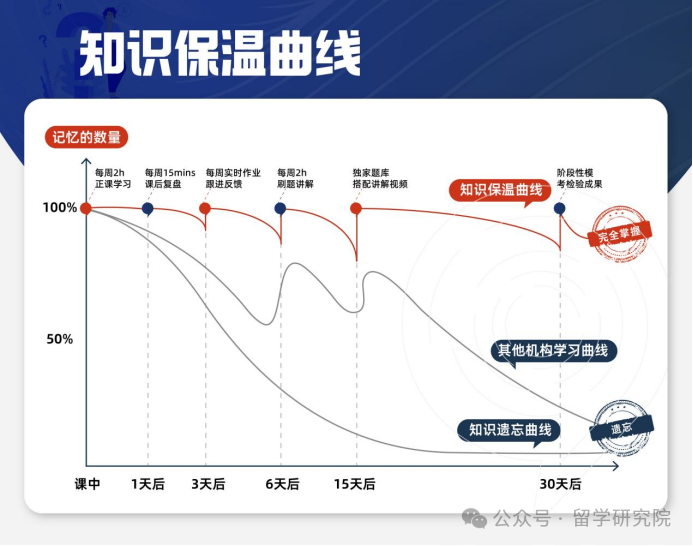 Alevel考前冲刺阶段倒计时！Alevel数学A*冲刺指南——高效备考，直击重难点！