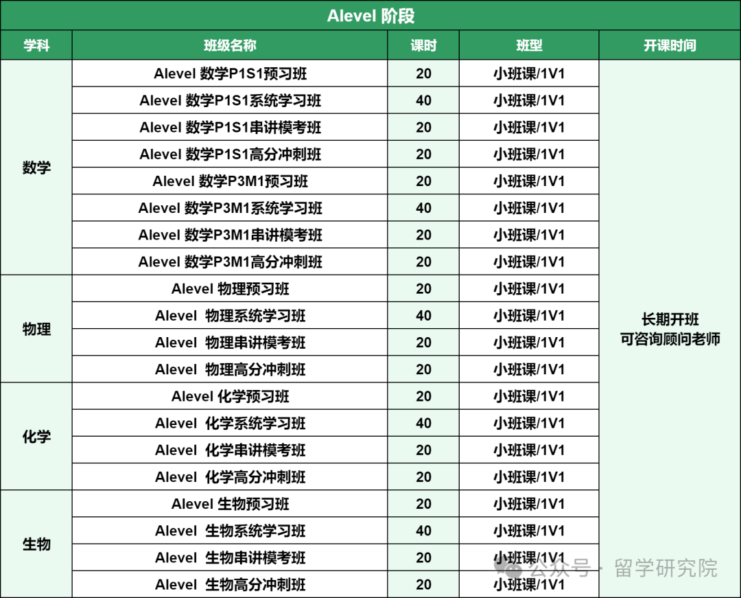 Alevel考前冲刺阶段倒计时！Alevel数学A*冲刺指南——高效备考，直击重难点！