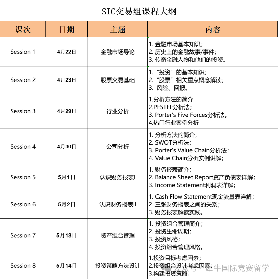 SIC中学生投资挑战赛6-12年级爬藤必打！