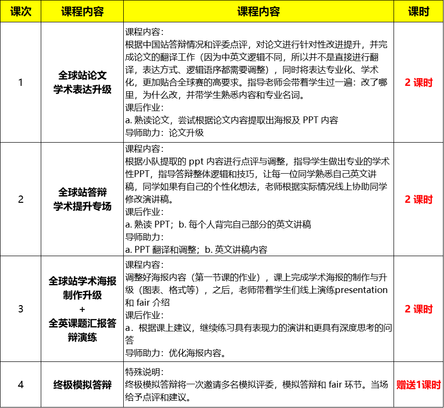 CTB全球总决赛比赛安排公布！CTB全球赛比赛费用/比赛日程/参赛收获！