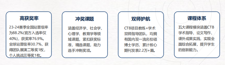 CTB全球总决赛比赛安排公布！CTB全球赛比赛费用/比赛日程/参赛收获！