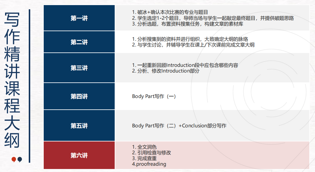 2025年Johnlocke写作比赛报名注册流程，报名须知注意事项！