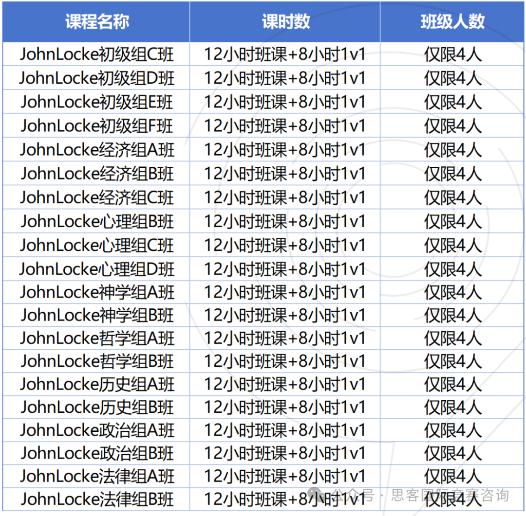 2025 JohnLocke竞赛如何破题？中文版题目有！附johnlocke竞赛时间最新安排