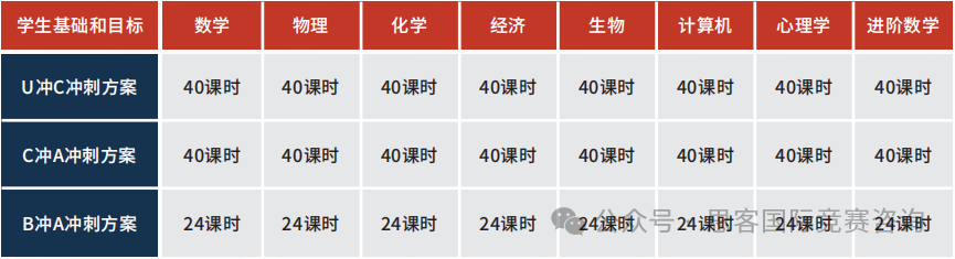 Alevel大考弯道超车！三大考试局哪个容易得A*？附alevel冲刺培训课程