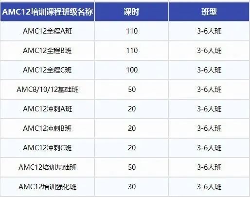 AMC12数学竞赛考多少分才有用？机构国际教育AMC12数学竞赛培训班，110小时拿下前1%