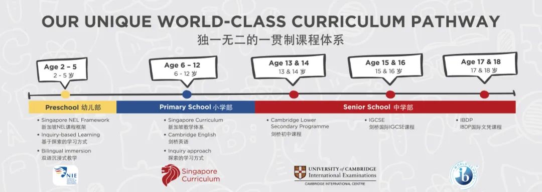 上海17所热门国际学校开设新国际课程A-Level、IB、AP均有，入学门槛有望降低？