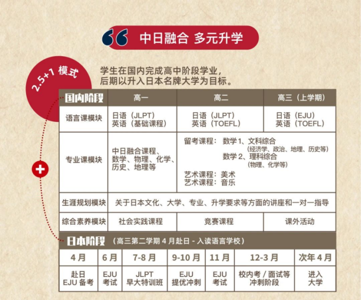 上海17所热门国际学校开设新国际课程A-Level、IB、AP均有，入学门槛有望降低？