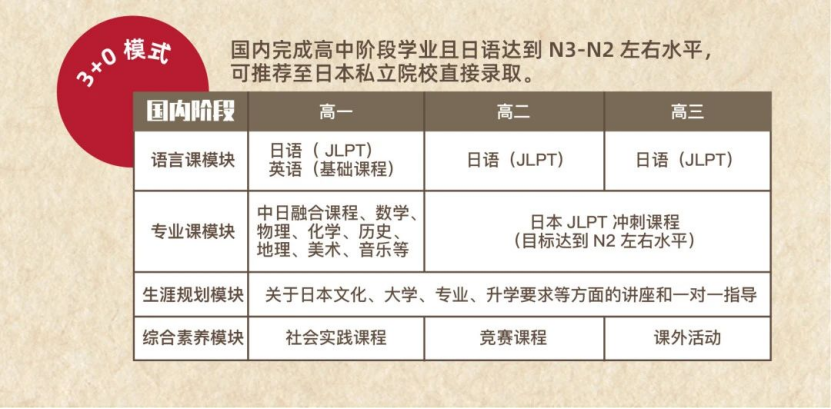 上海17所热门国际学校开设新国际课程A-Level、IB、AP均有，入学门槛有望降低？