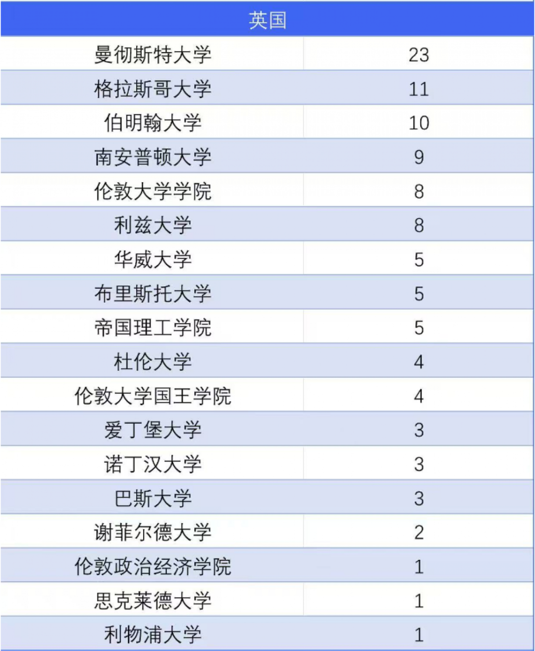 2025国家电网首批录用名单公布！深入分析英澳港毕业生录取情况！