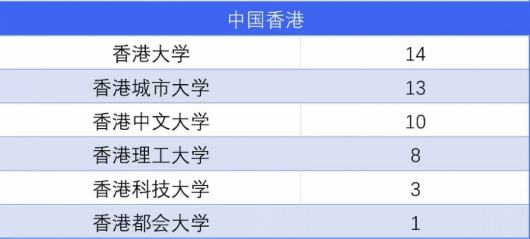 2025国家电网首批录用名单公布！深入分析英澳港毕业生录取情况！