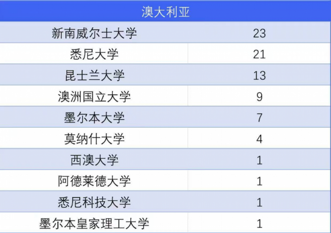 2025国家电网首批录用名单公布！深入分析英澳港毕业生录取情况！