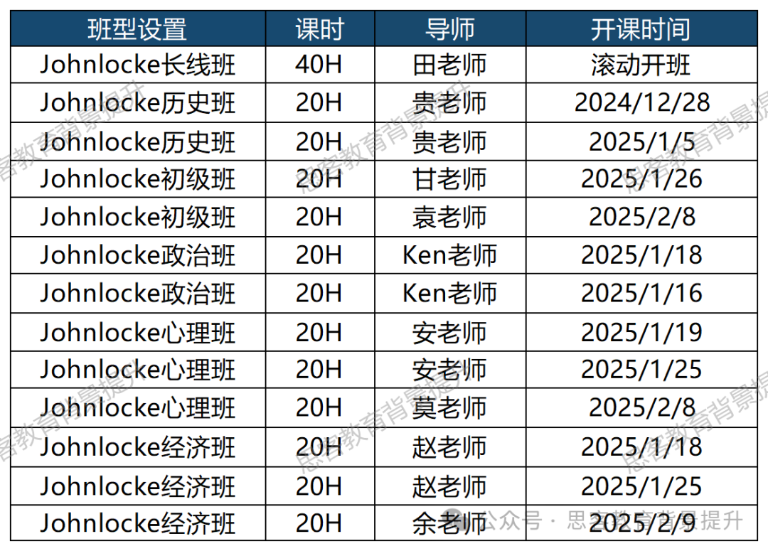 2025Johnlocke热度不减！题目增加、奖金加码...附Johnlocke初级组/各学科辅导