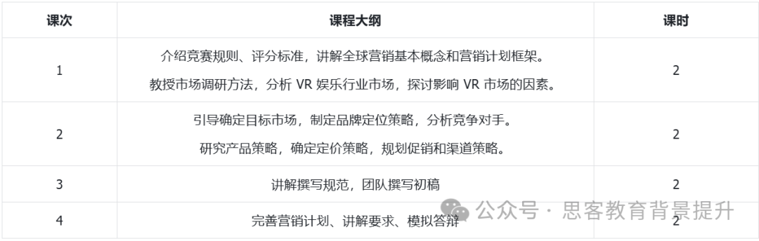 2025BPA竞赛全球站参赛时间、培训方案介绍