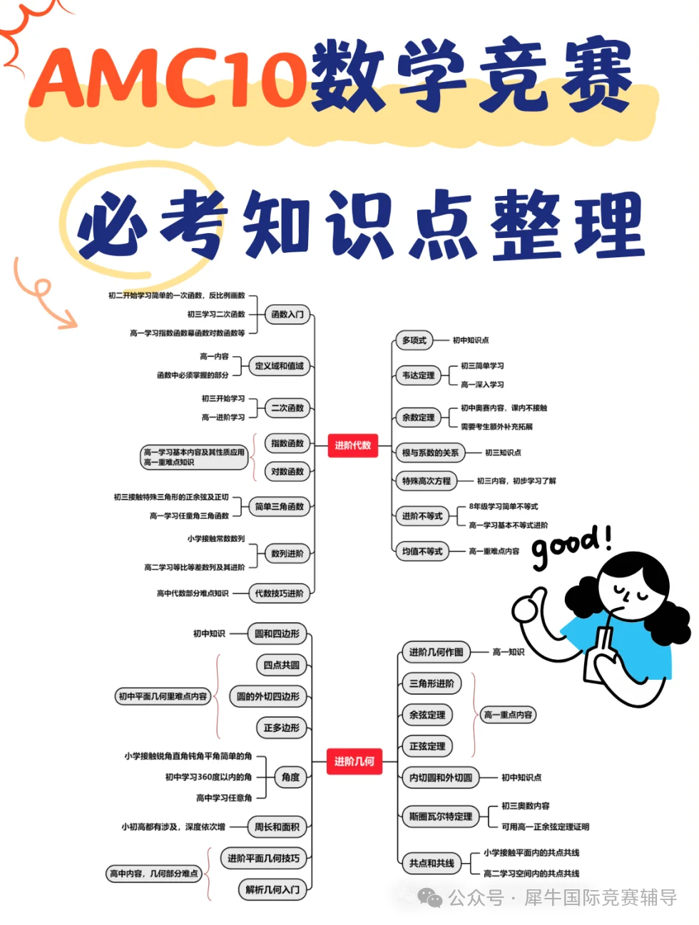 2025年AMC10竞赛终极备考指南！AMC10数学竞赛高频考点+课程福利一次性说清​