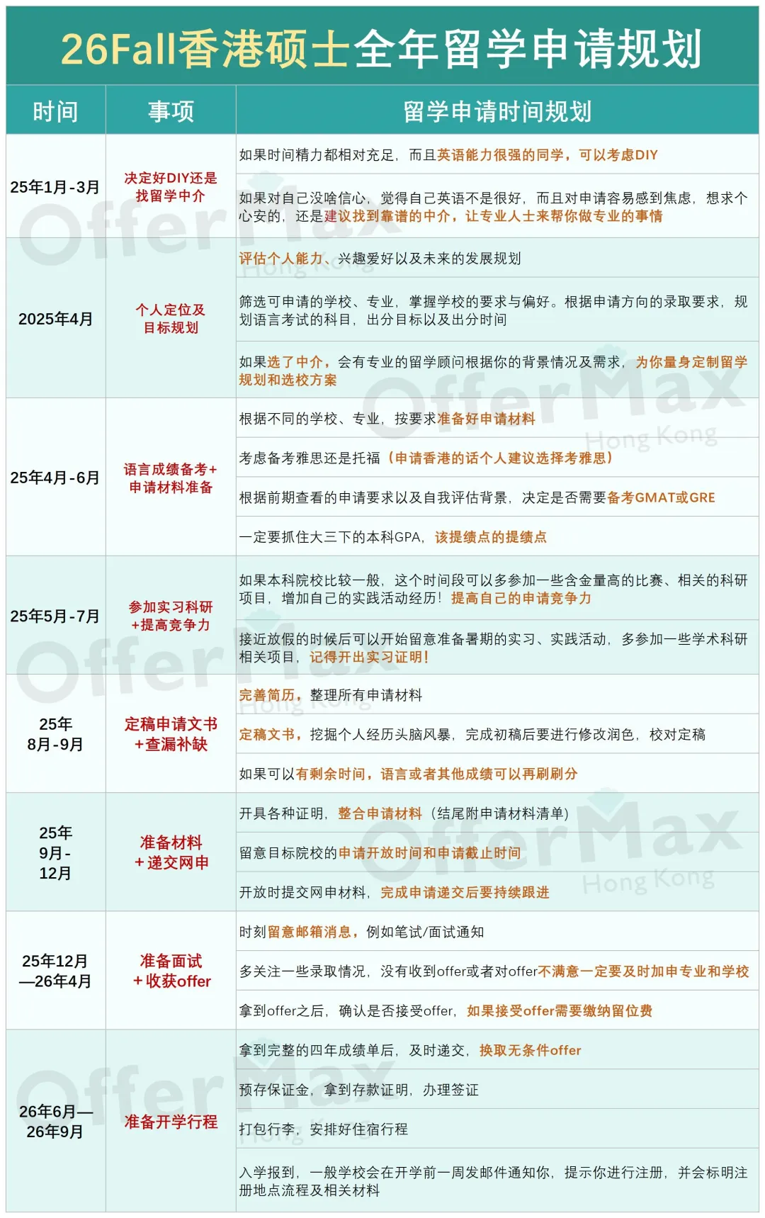 从0开始教你规划26Fall港硕申请!!