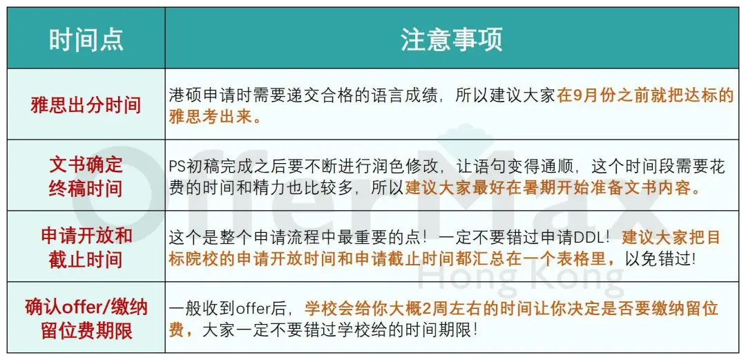 从0开始教你规划26Fall港硕申请!!