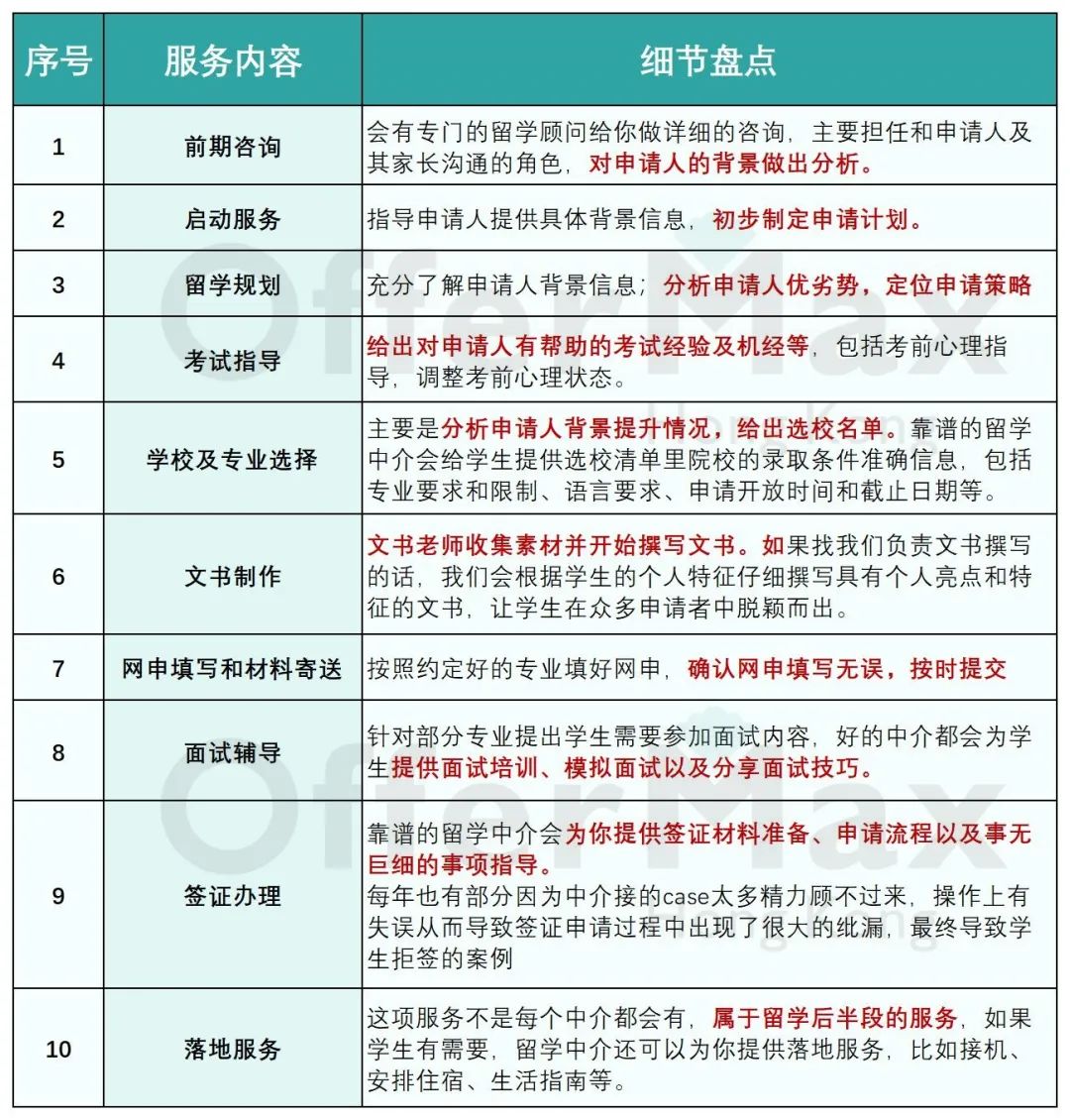 从0开始教你规划26Fall港硕申请!!