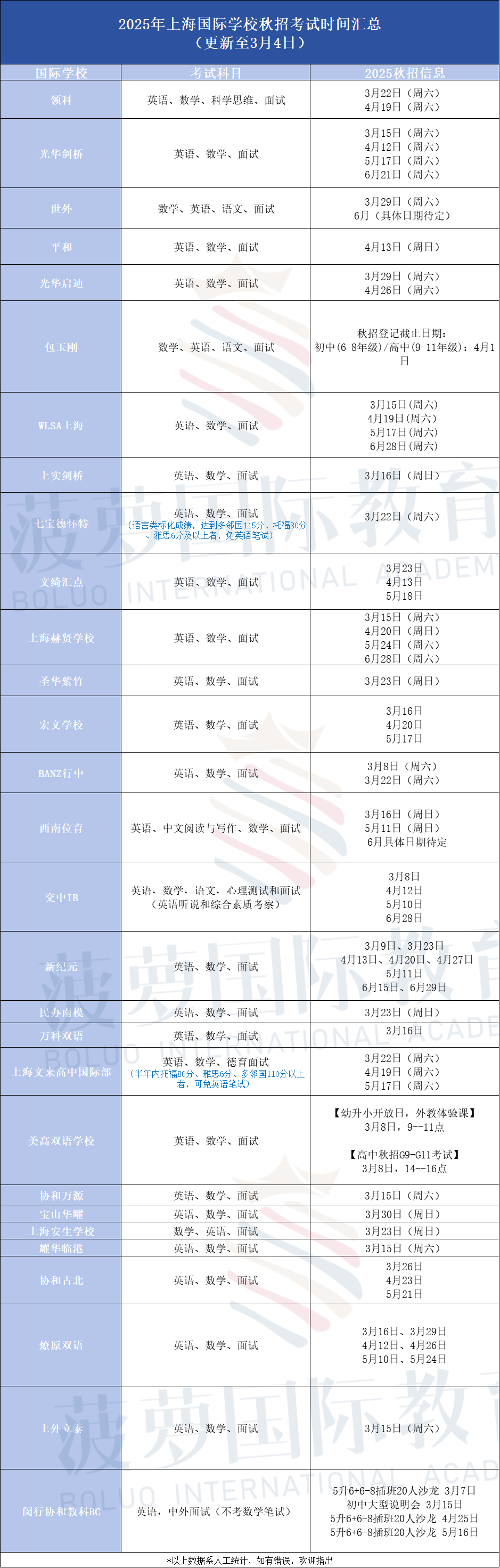 普娃从公立学校转到国际学校什么阶段合适？越早送娃进国际学校越放心吗?