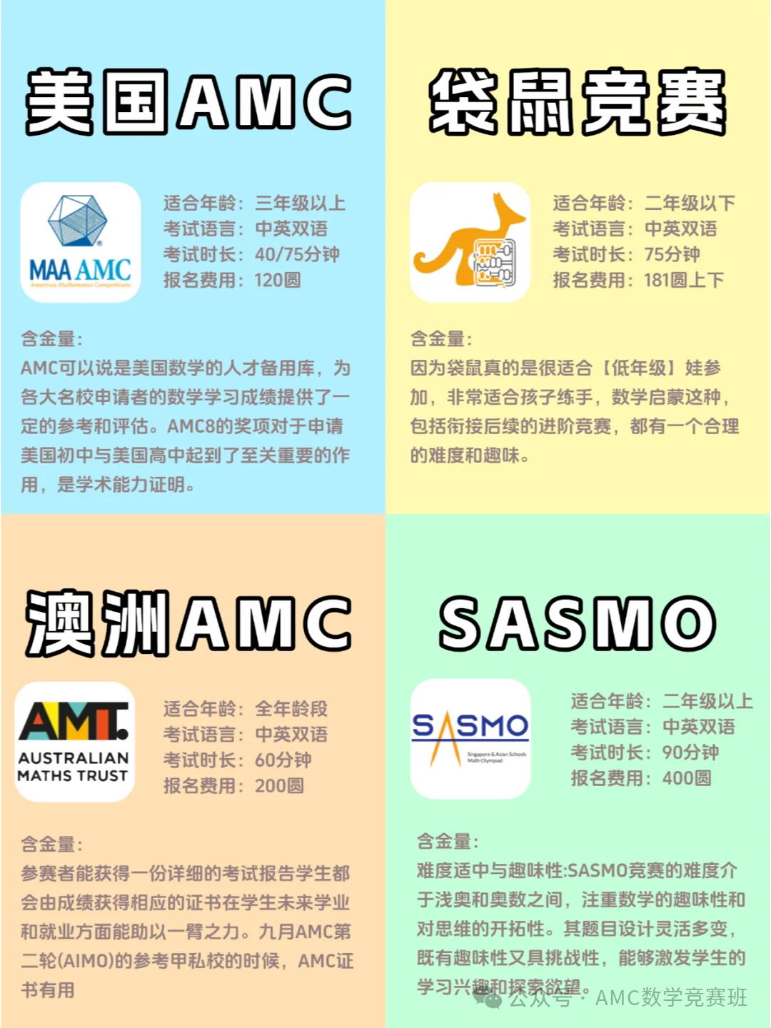 不同年级考生如何备考AMC8数学竞赛？五个方面为你做好2026年AMC8数学竞赛备考规划！