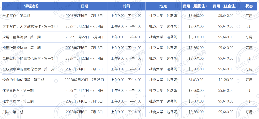 夏校系列丨2025杜克大学夏季课程全解析