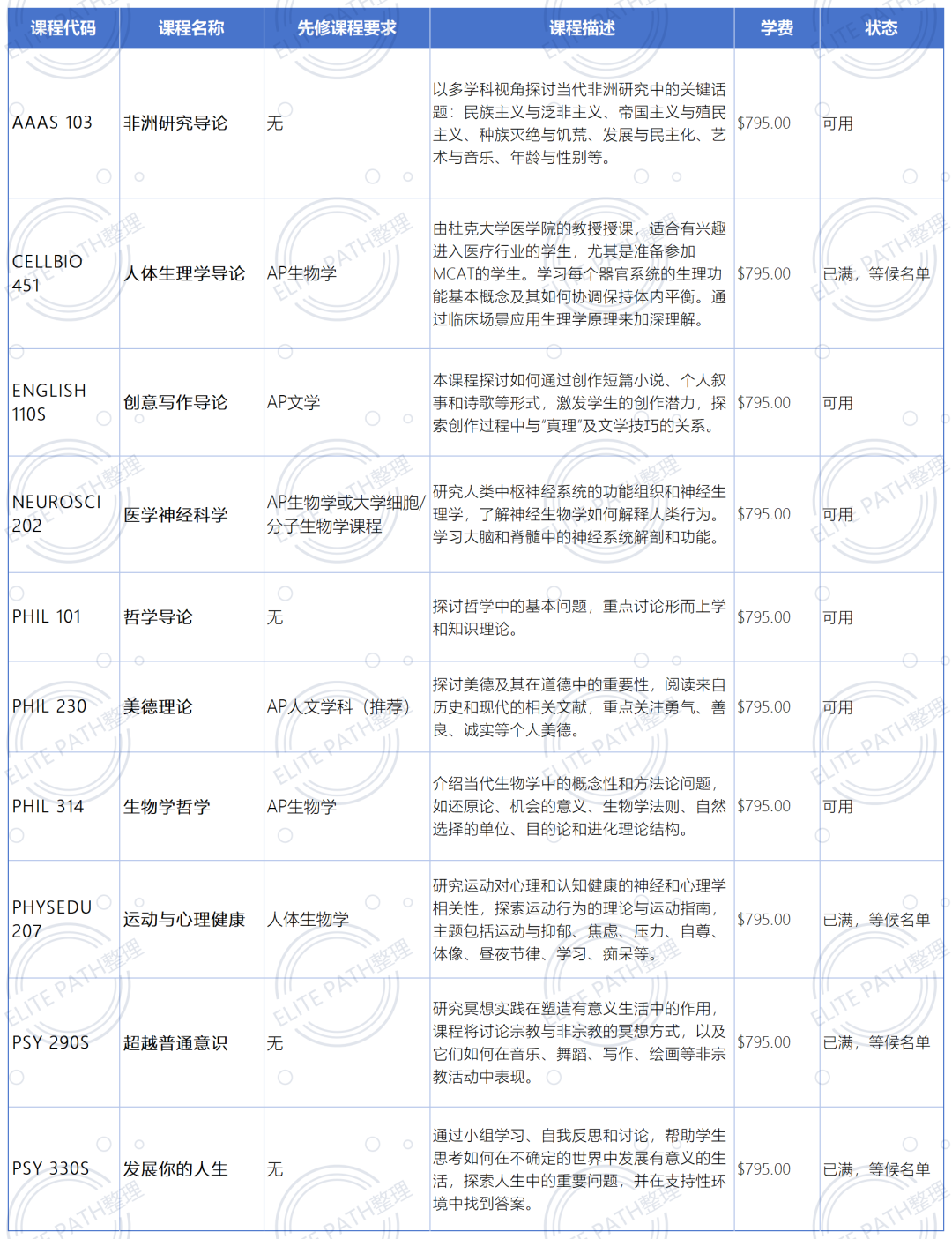 夏校系列丨2025杜克大学夏季课程全解析